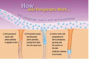 Antiperspirants for Hyperhidrosis