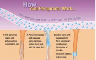 How Antiperspirant Works