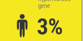 Hyperhidrosis is a common condition (Infogram)