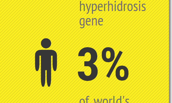 Hyperhidrosis is a common condition (Infogram)